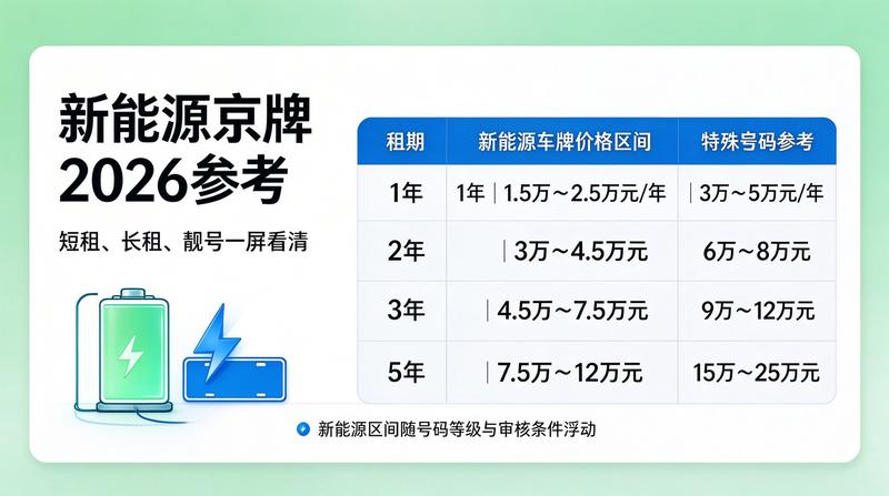 车辆租赁服务中心