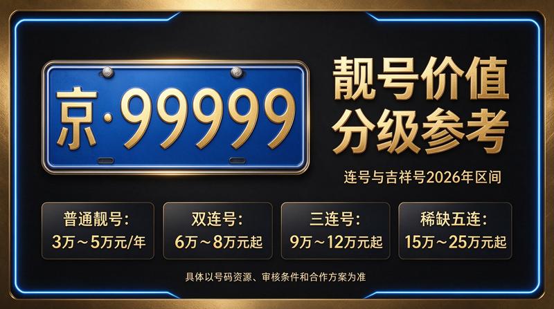 2026年新能源汽车外观展示
